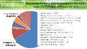 информация по исполнению бюджета за 9 м19-9